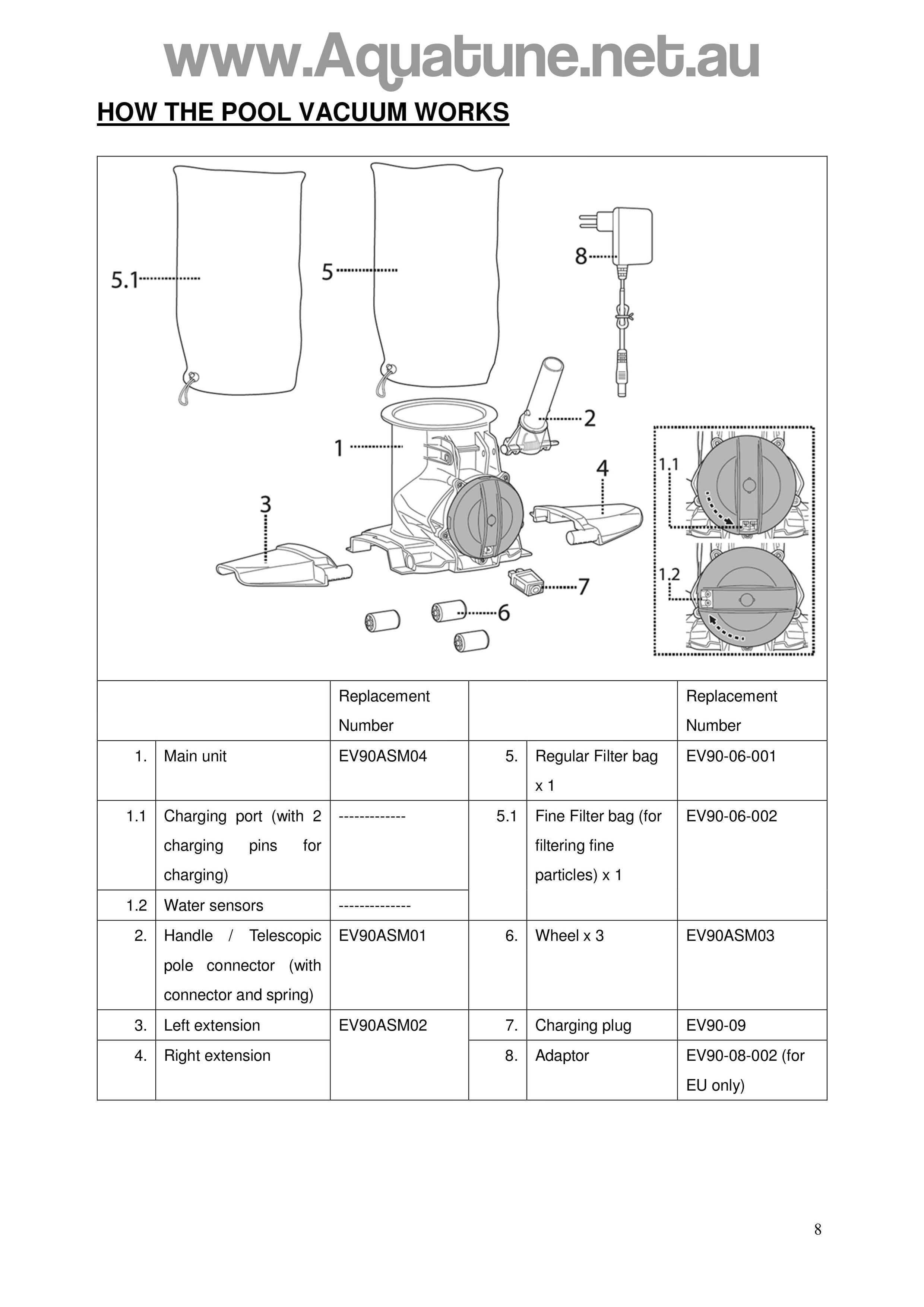 Telsa 90 FINE Replacement Filter Bag EV90-06-002-Spare Parts-Aquatune