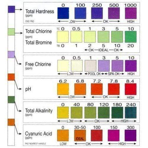 Aquacheck Silver Pro 7 Test Strips (100) - 551236